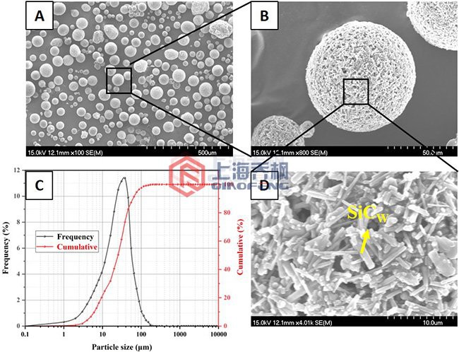 什么是噴霧干燥制粒機？